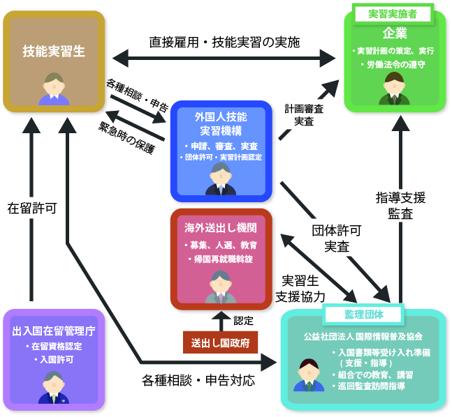 制度の仕組み